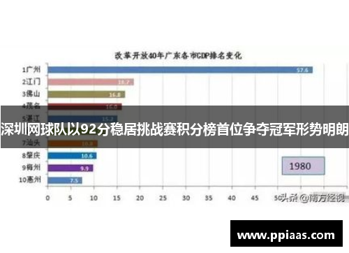 深圳网球队以92分稳居挑战赛积分榜首位争夺冠军形势明朗