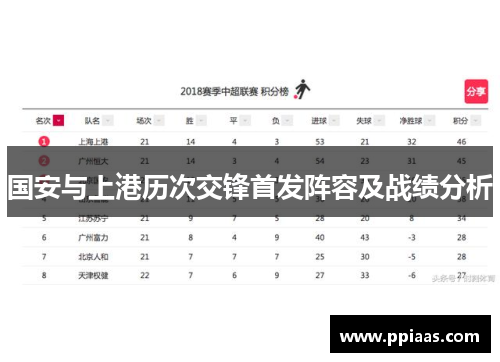国安与上港历次交锋首发阵容及战绩分析